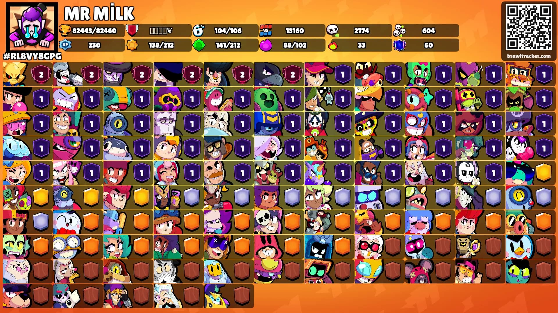 MR MİLK's Ranks