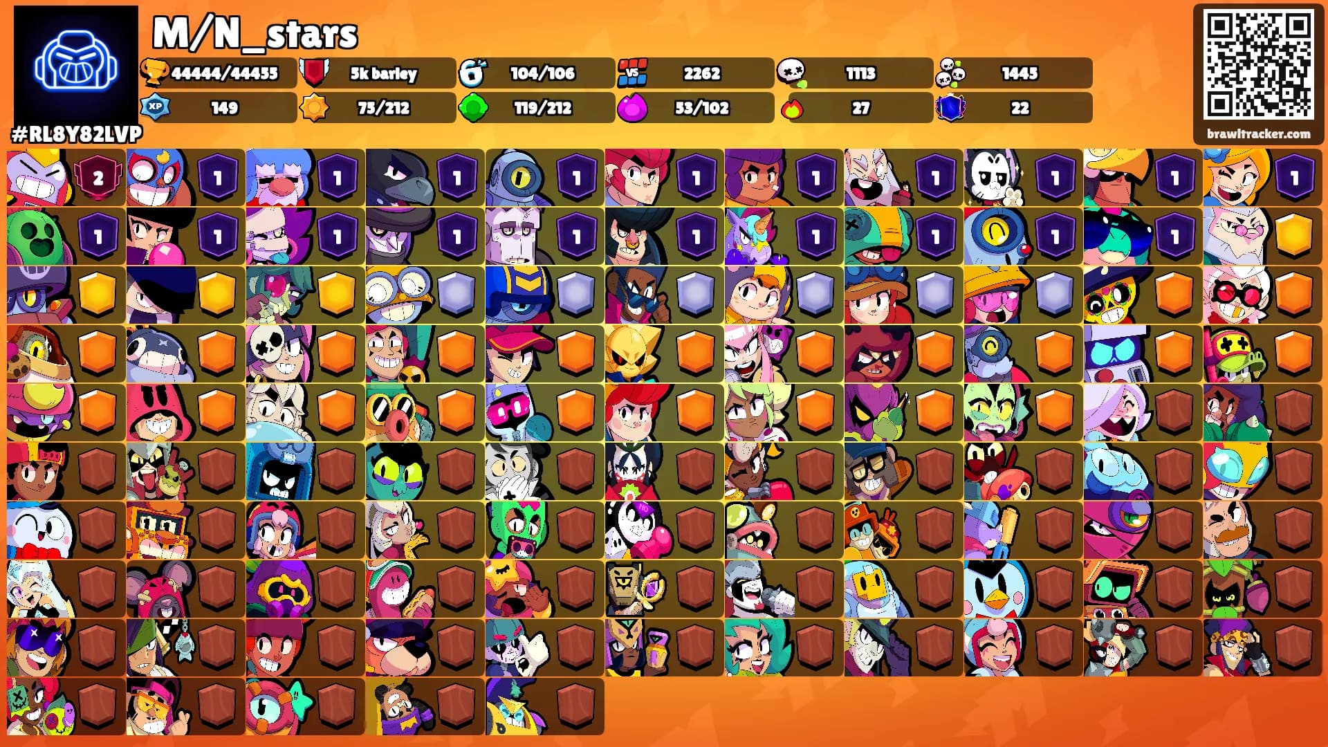 M/N_stars's Ranks