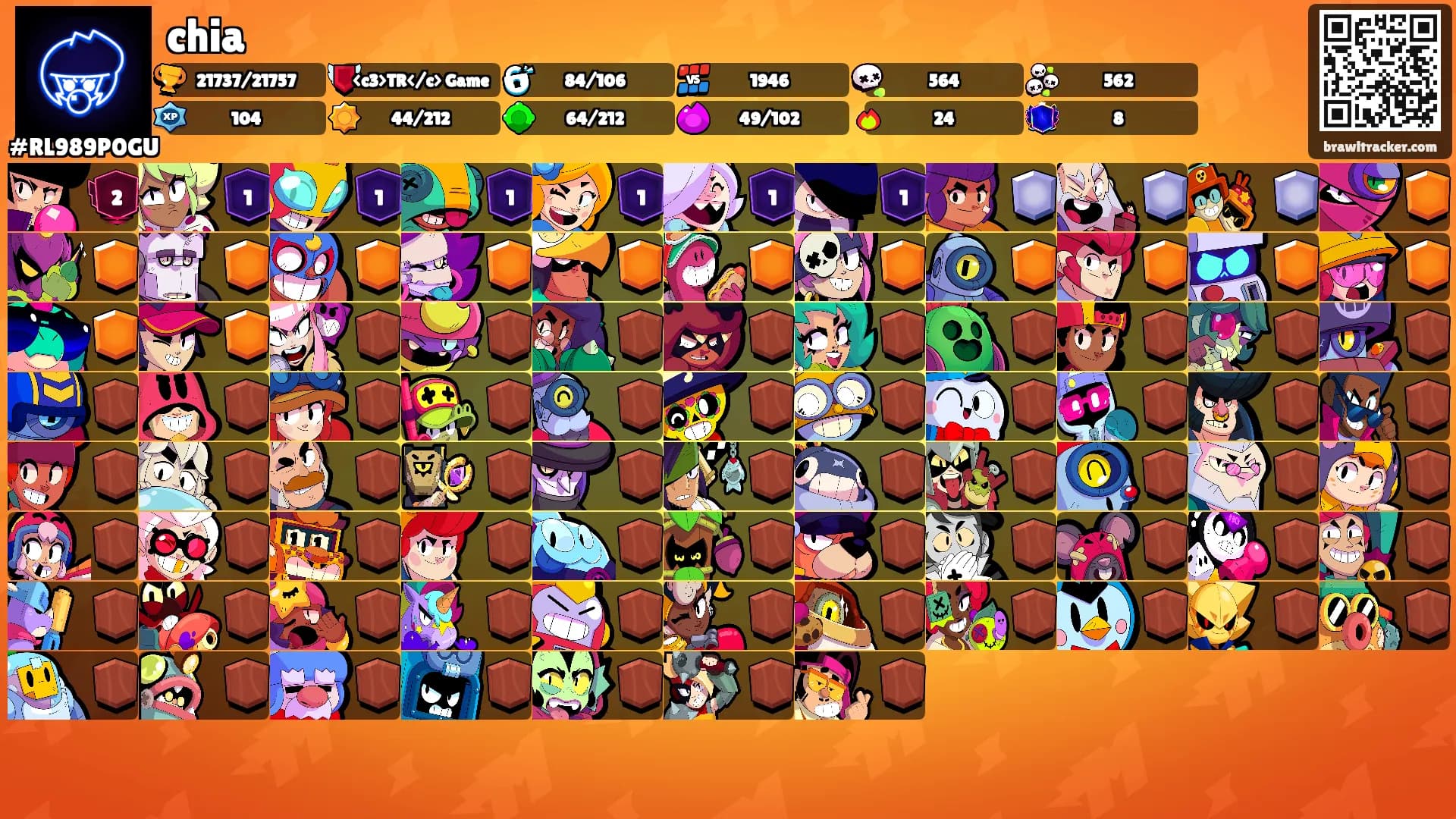 chia's Ranks