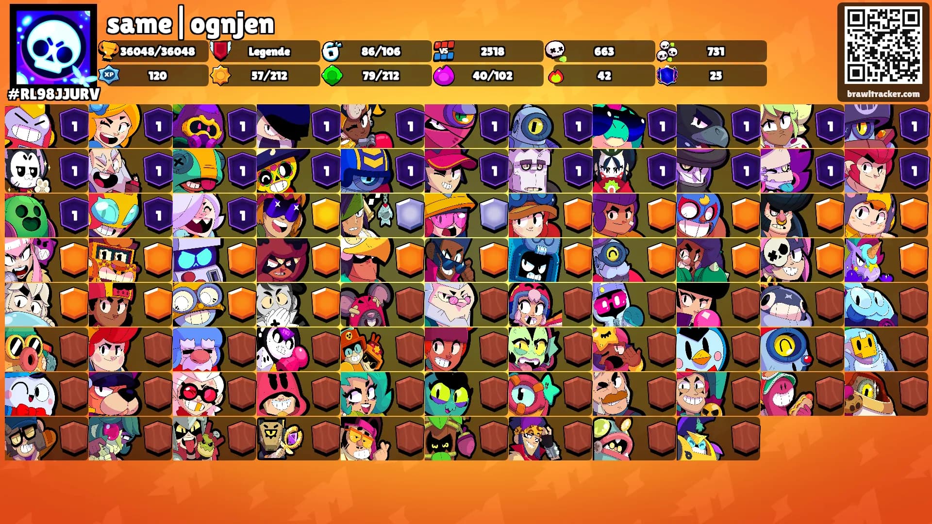same|ognjen's Ranks
