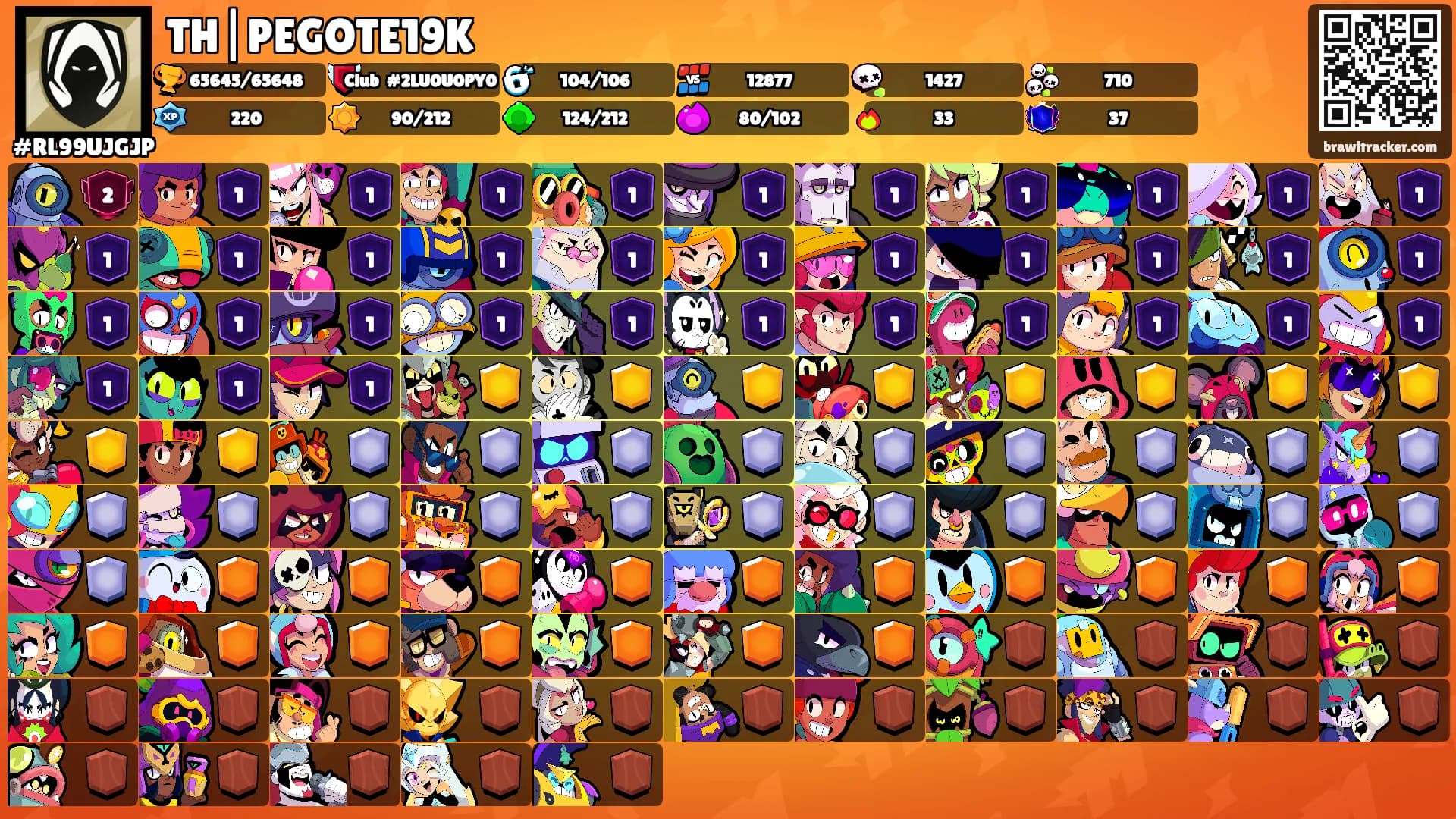 TH|PEGOTE19K's Ranks