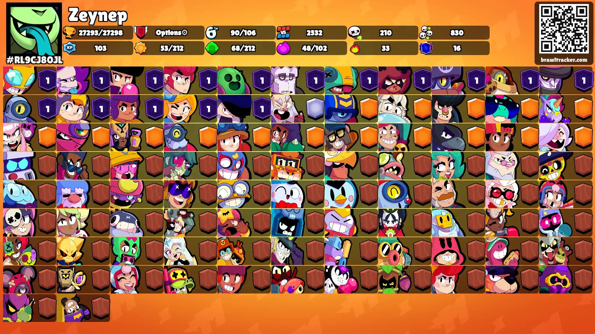 Zeynep's Ranks