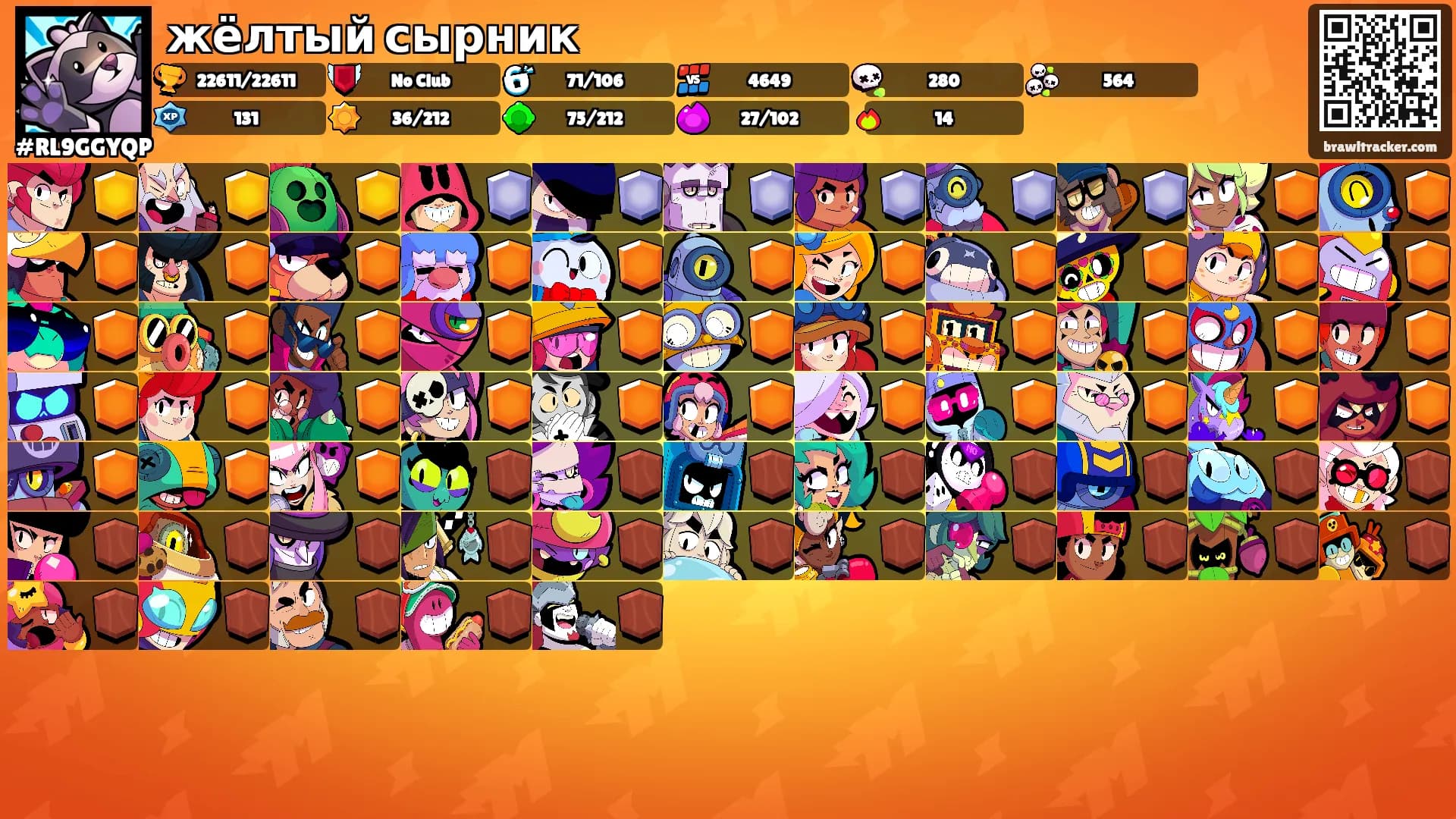 жёлтый сырник's Ranks