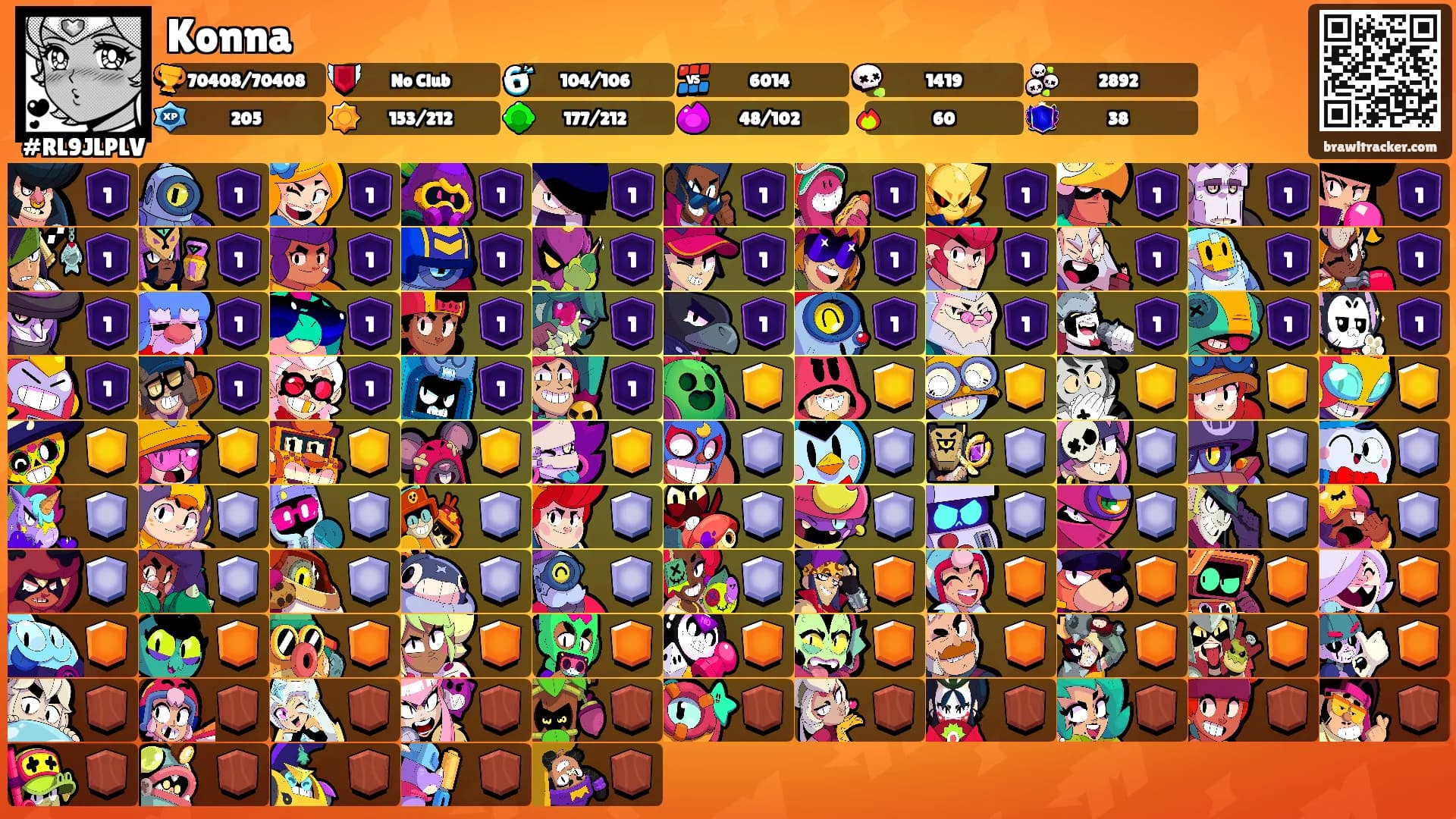 Konna's Ranks