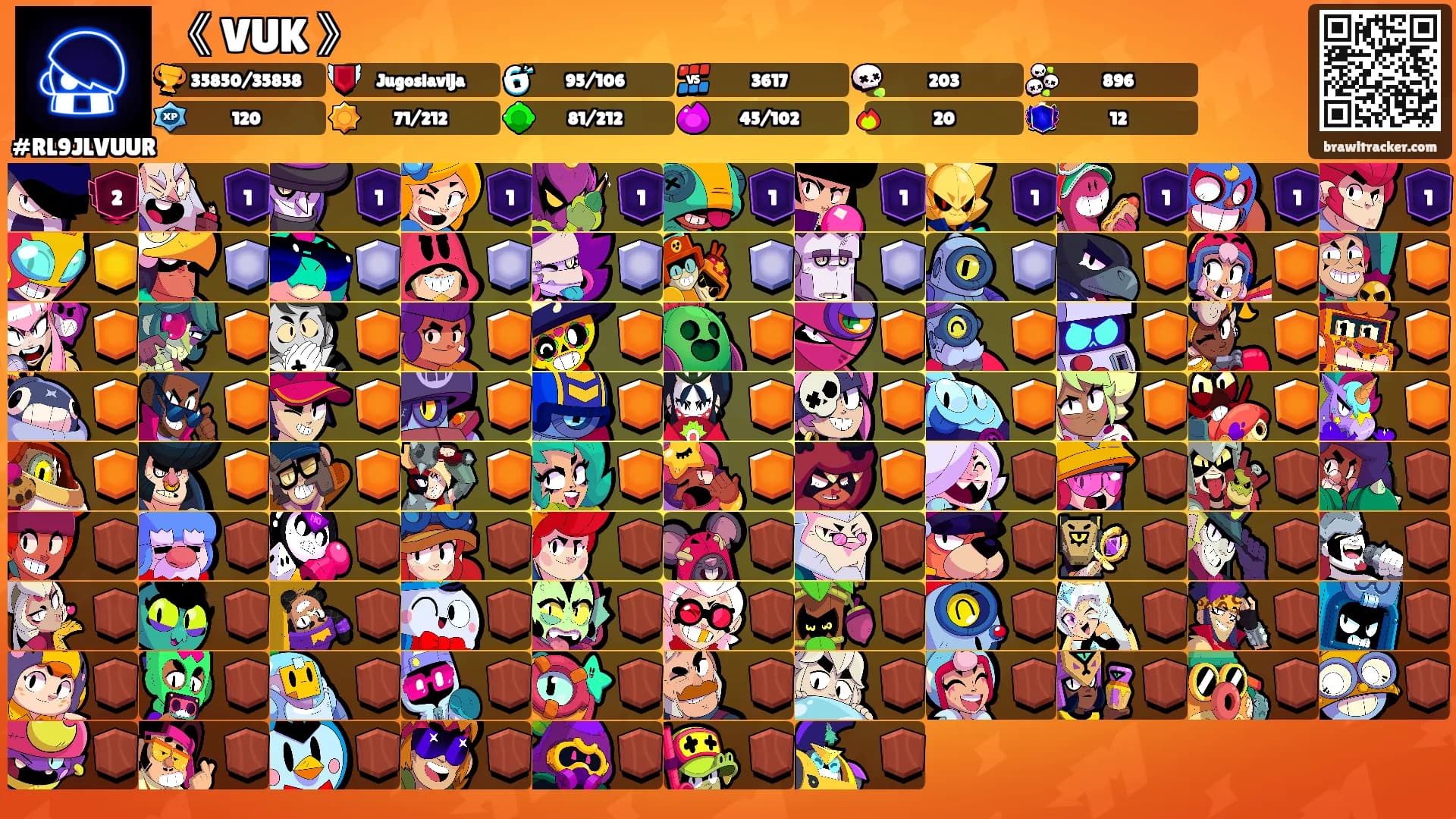 《 VUK 》's Ranks