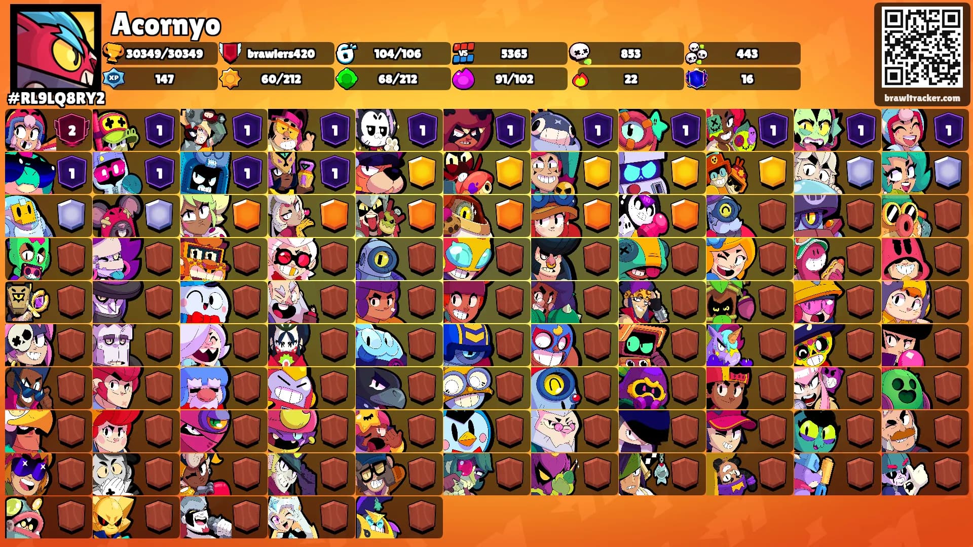 Acornyo's Ranks