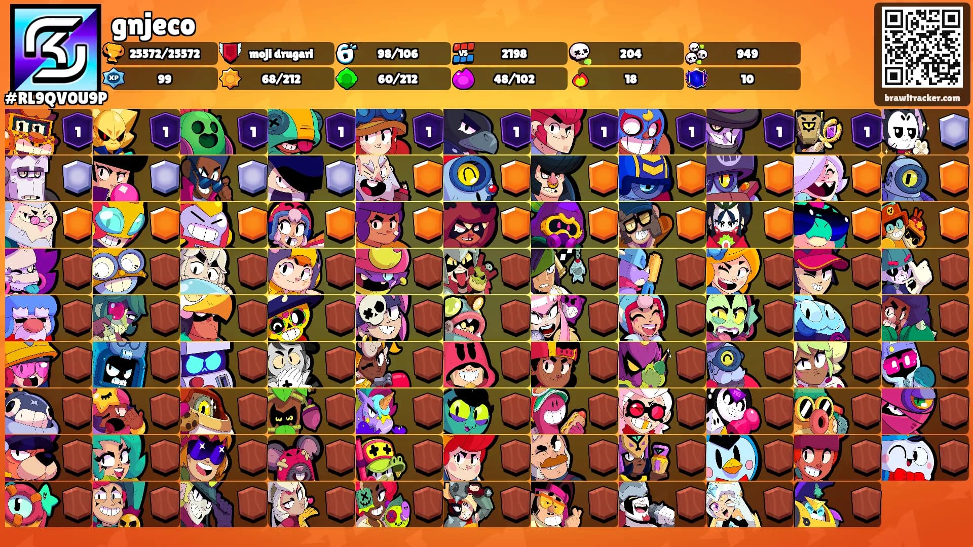 gnjeco's Ranks