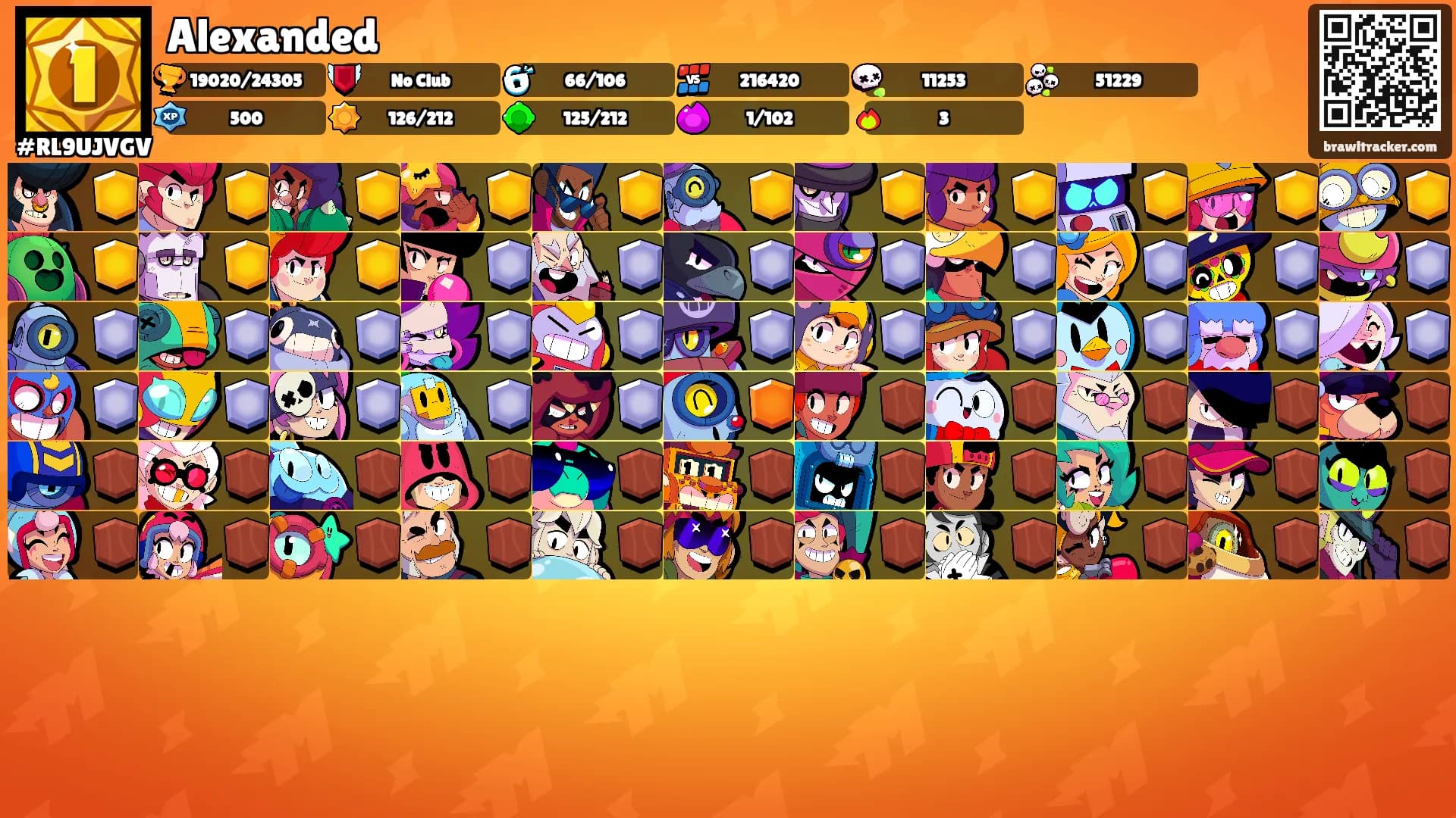 Alexanded's Ranks