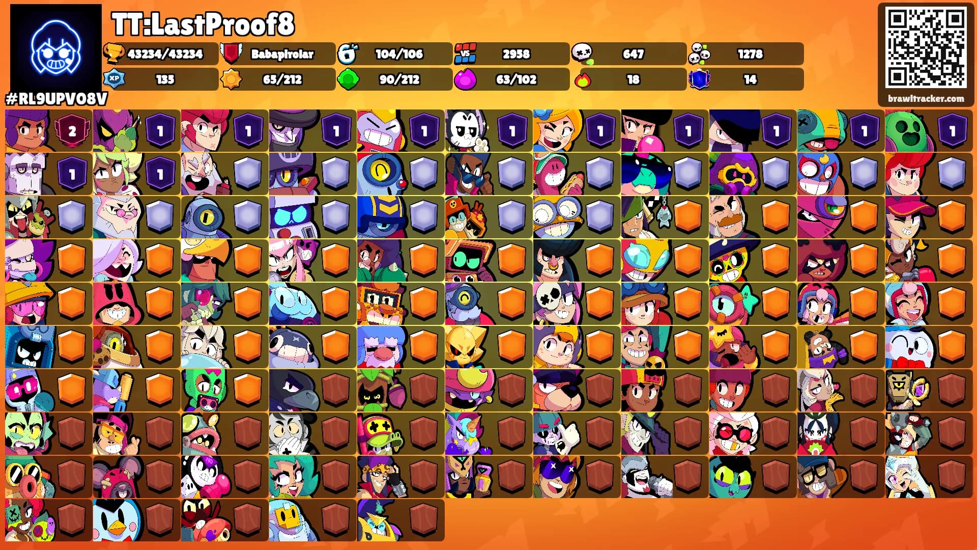 TT:LastProof8's Ranks