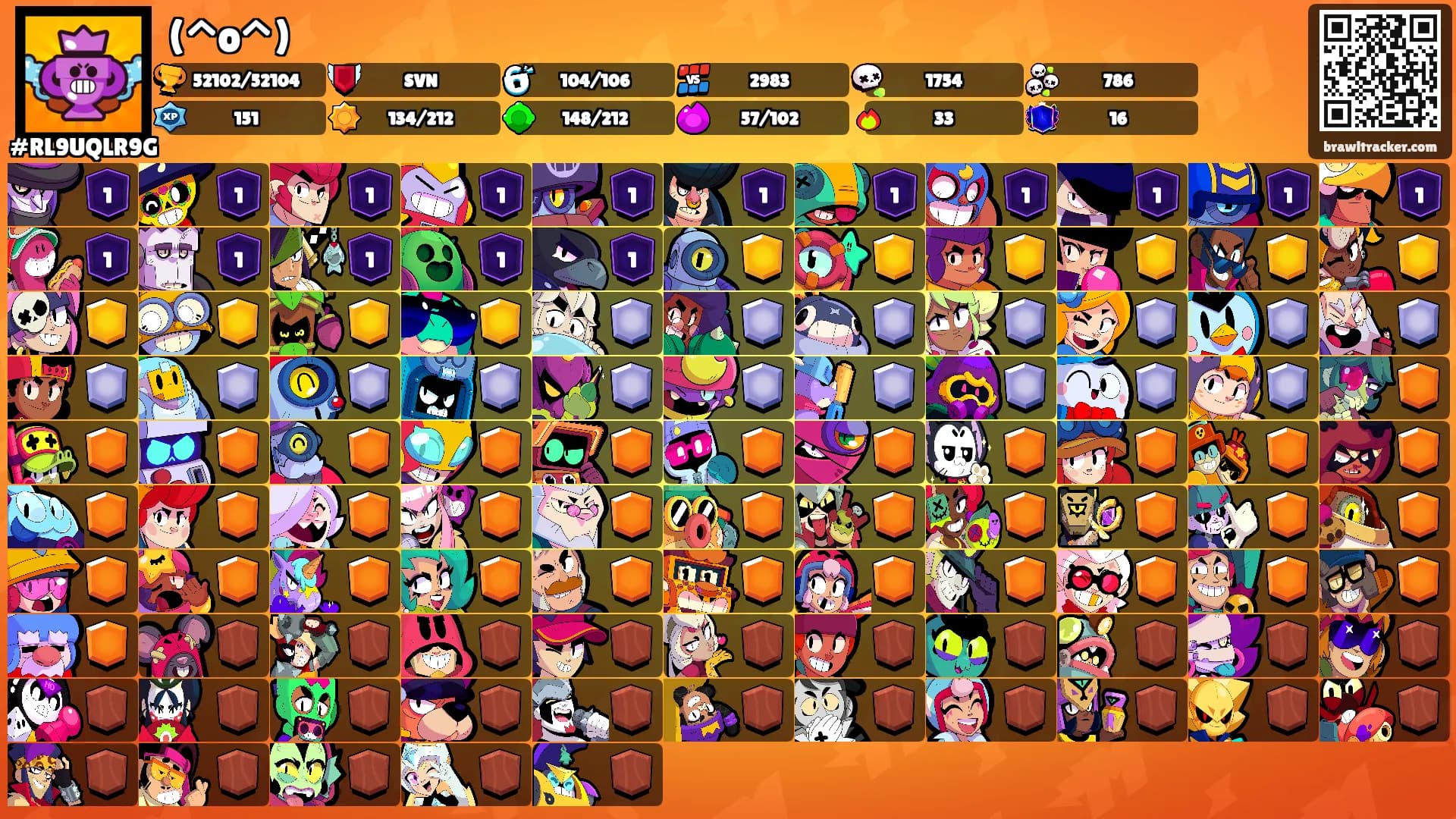 (^o^)'s Ranks