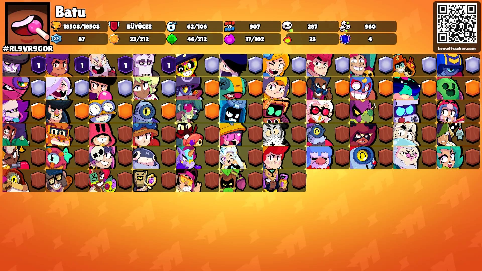 Batu's Ranks