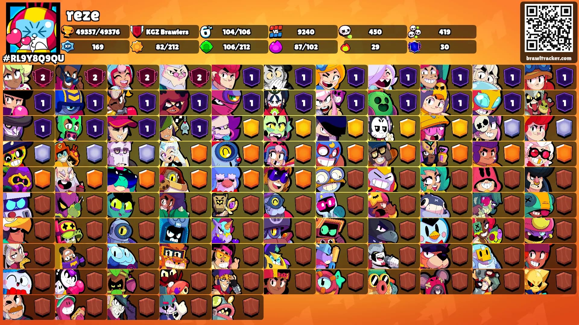 reze's Ranks