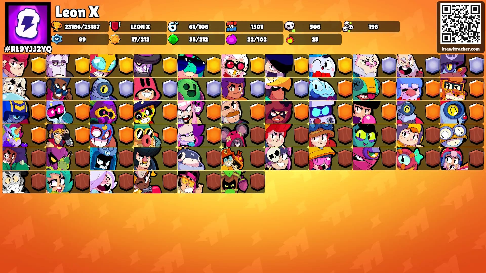 Leon X's Ranks