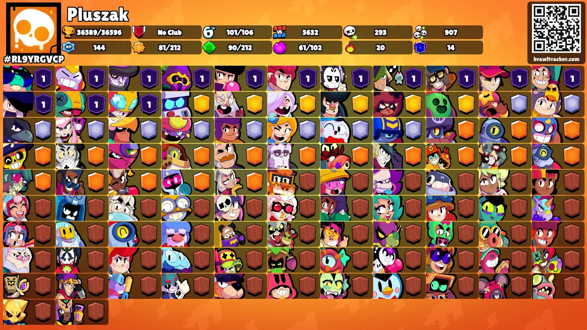 Pluszak's Ranks