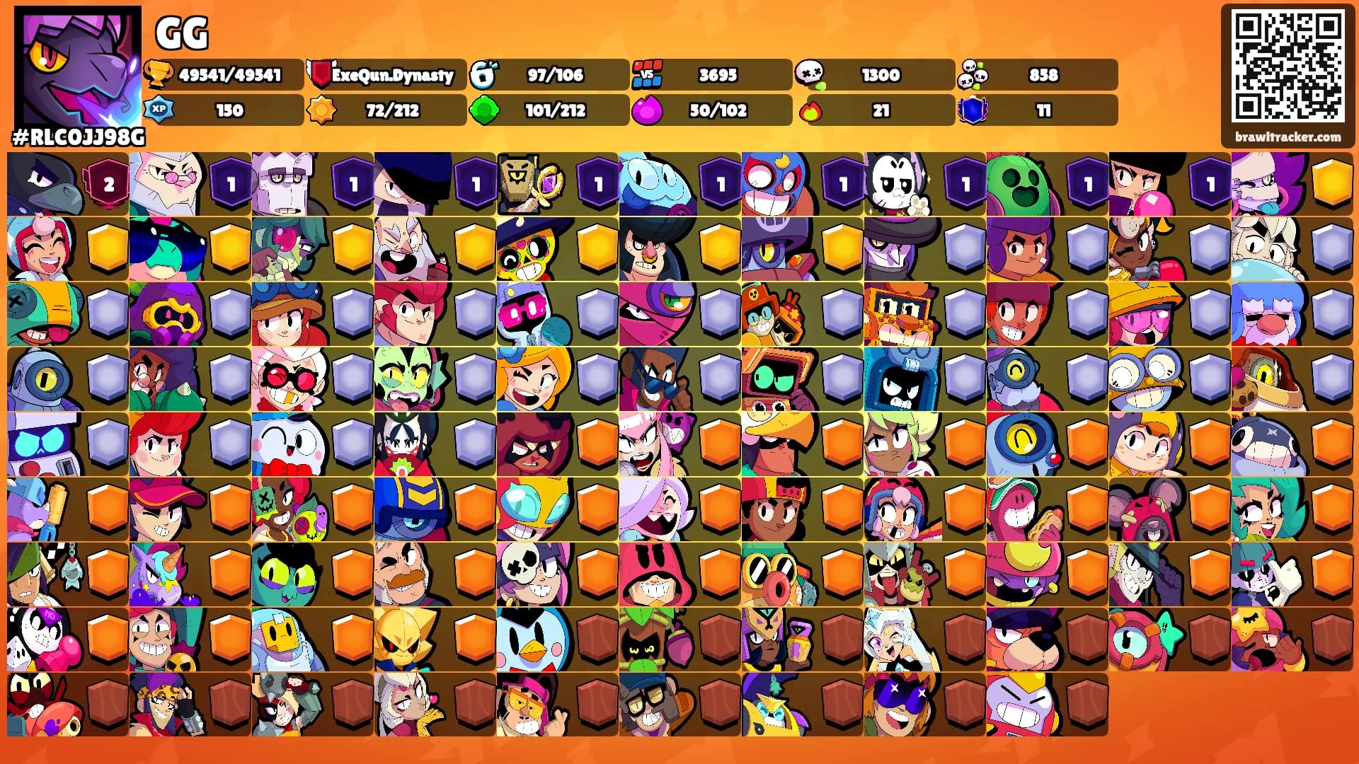 GG's Ranks