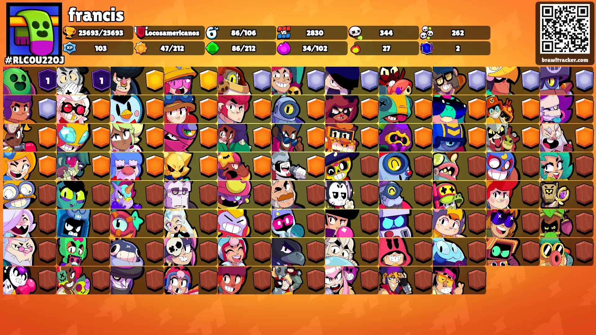 francis's Ranks