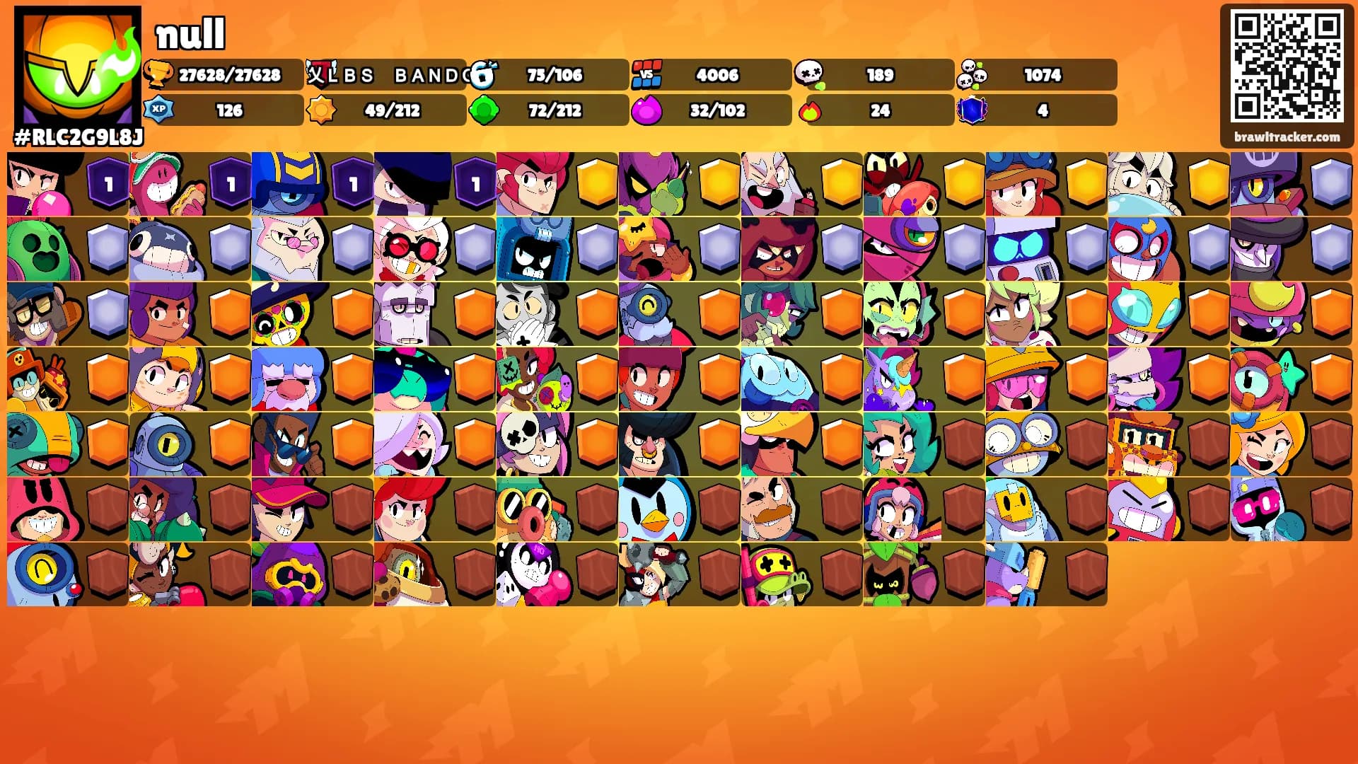 null's Ranks