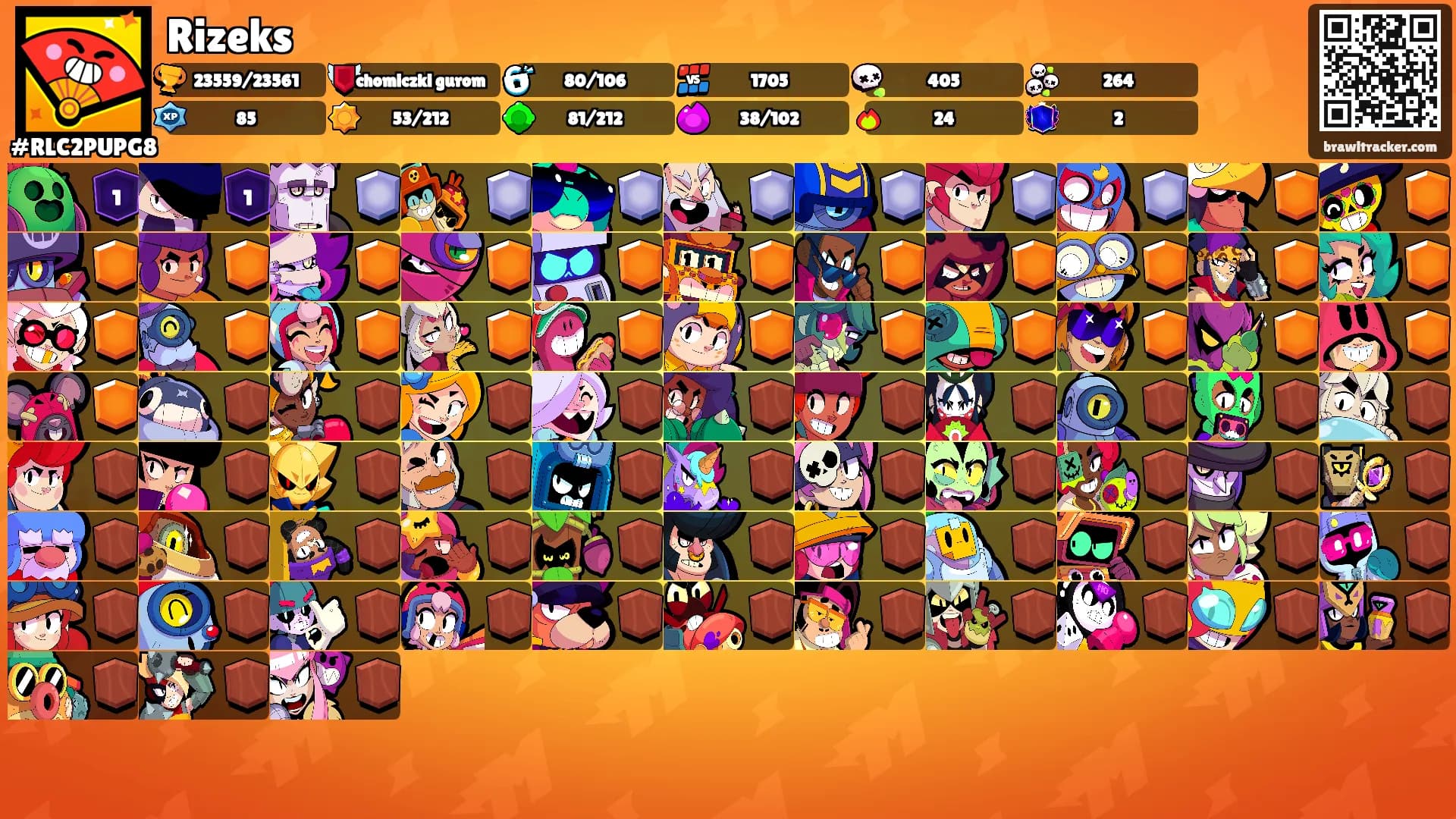 Rizeks's Ranks