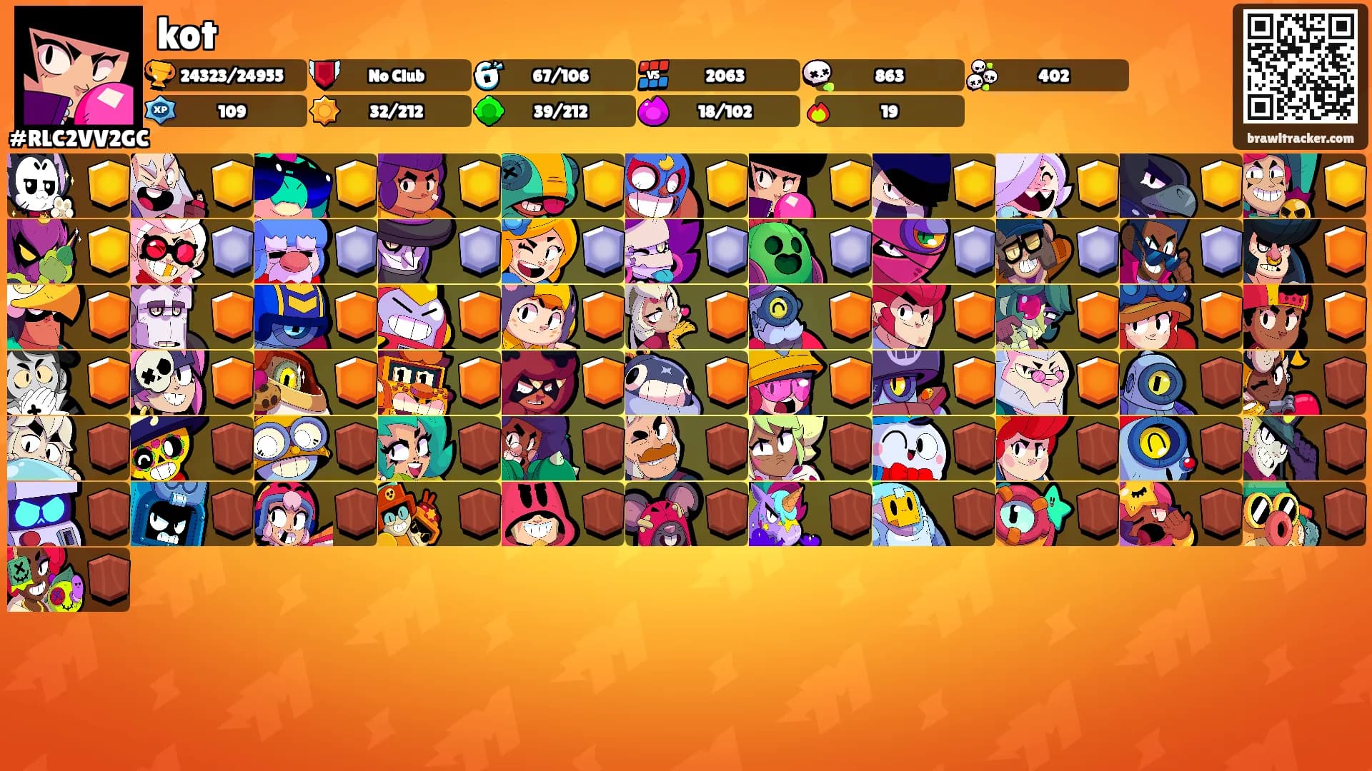 kot's Ranks