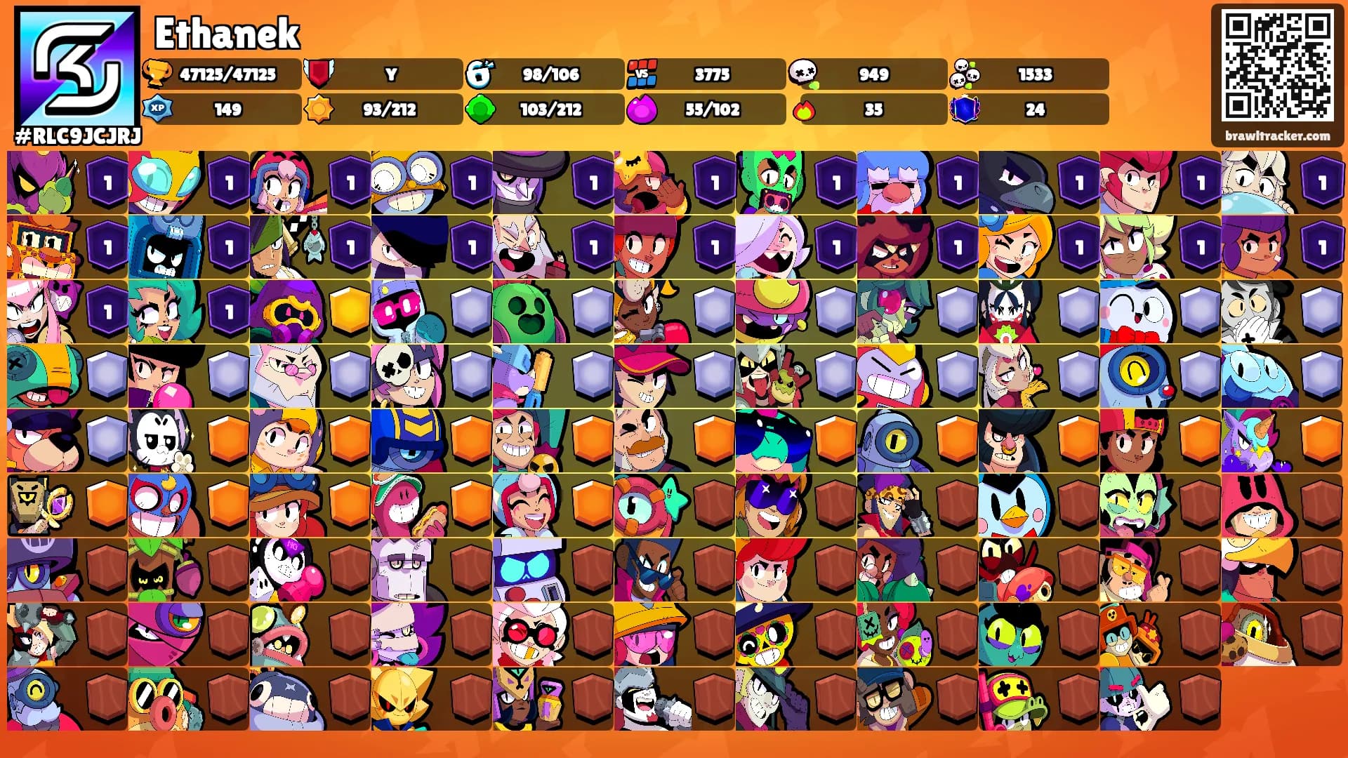 Ethanek's Ranks