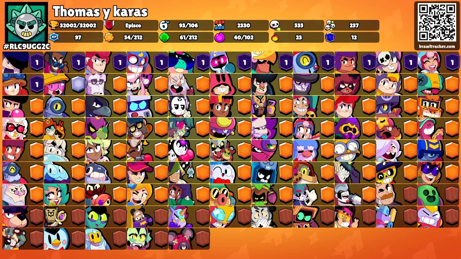 Thomas y karas's Ranks