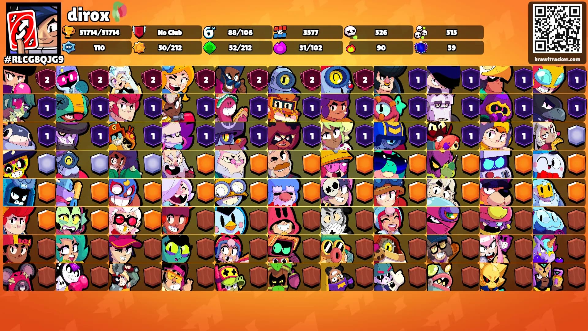 dirox🥀's Ranks