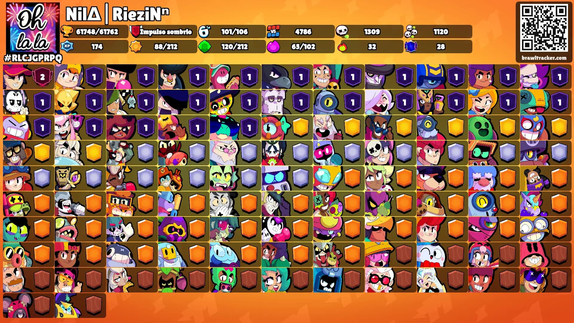 NilΔ|RieziNⁿ's Ranks