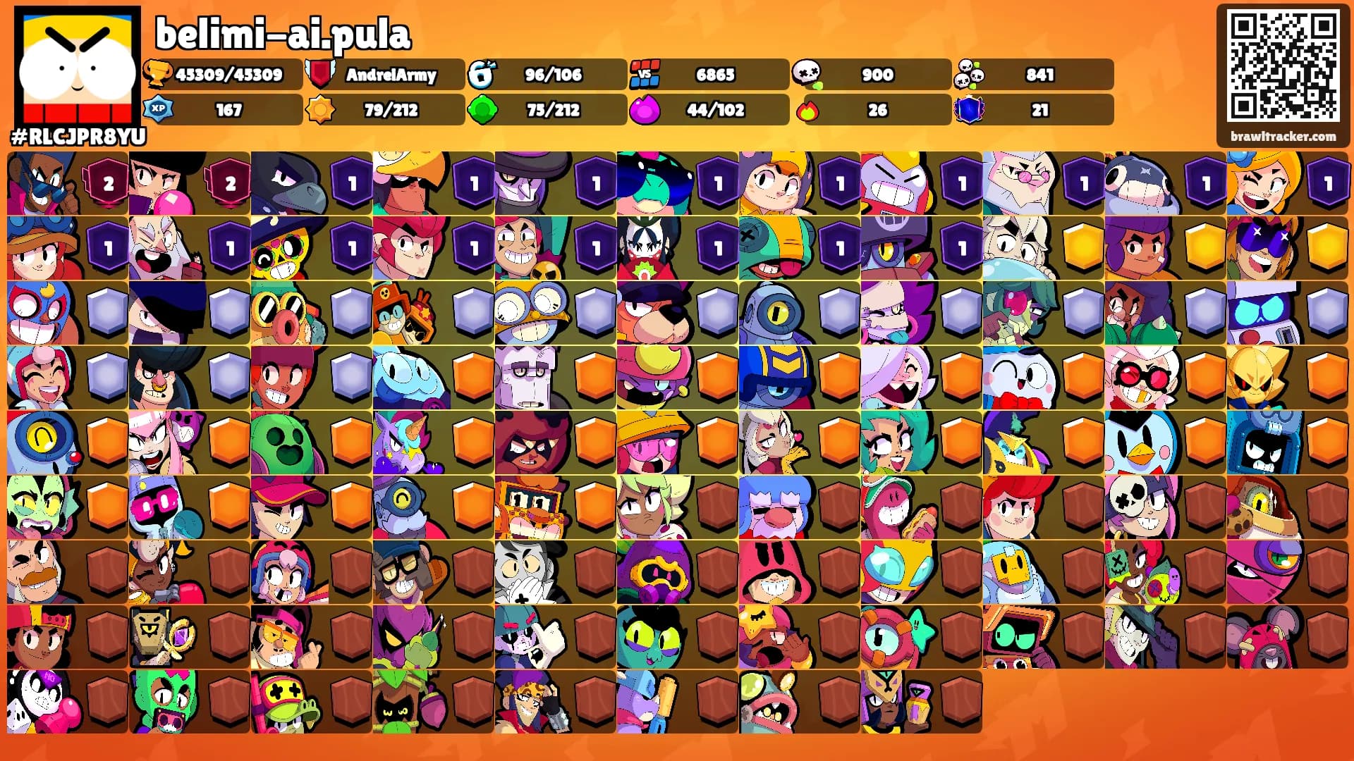 belimi-ai.pula's Ranks