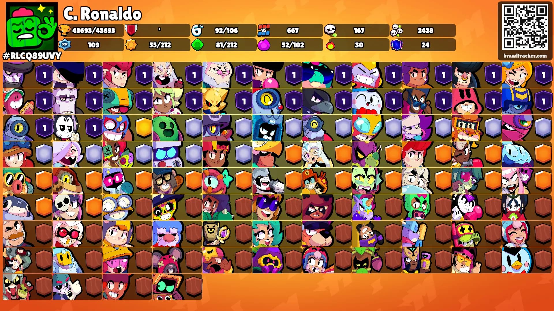 C. Ronaldo's Ranks