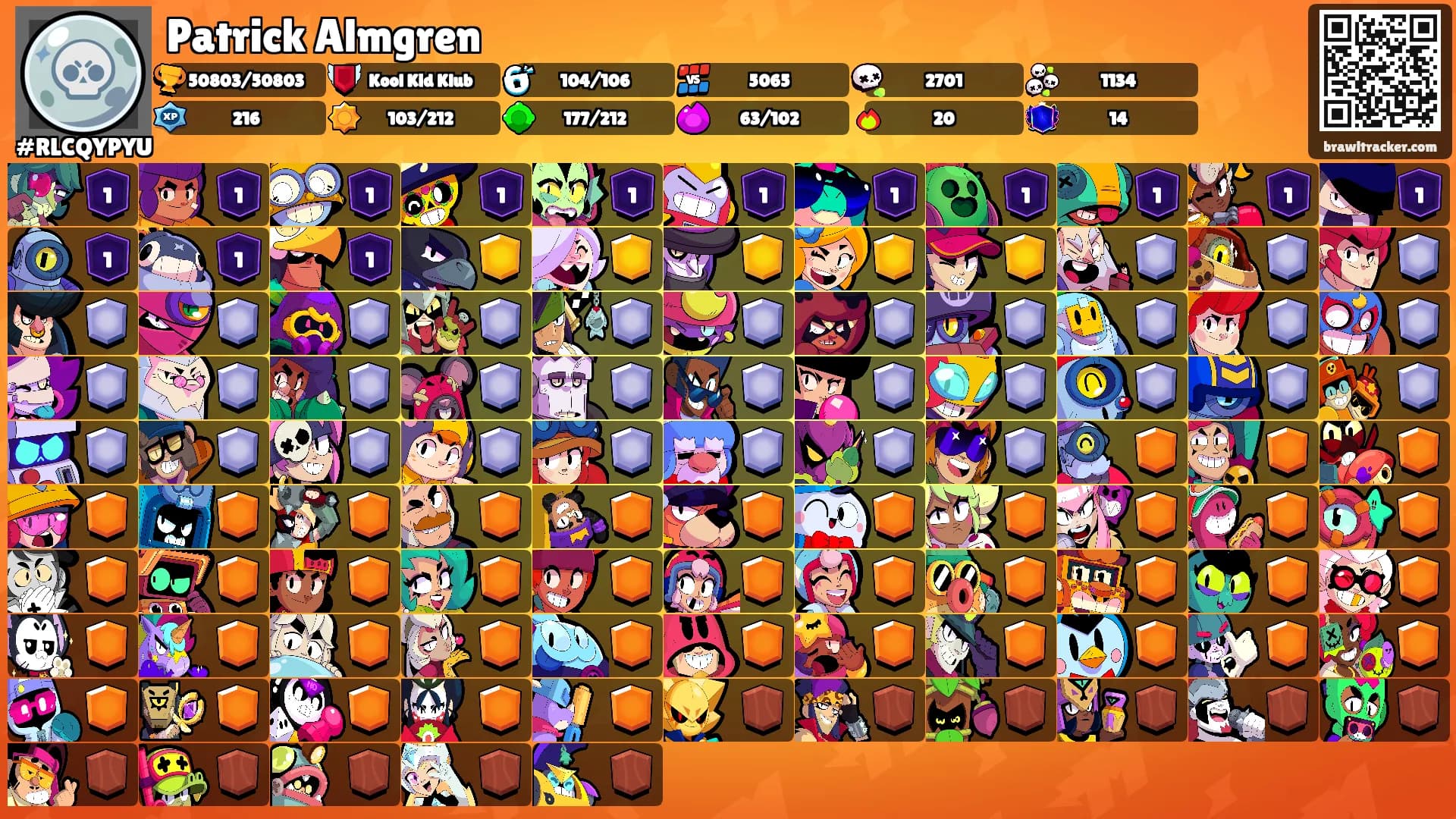 Patrick Almgren's Ranks