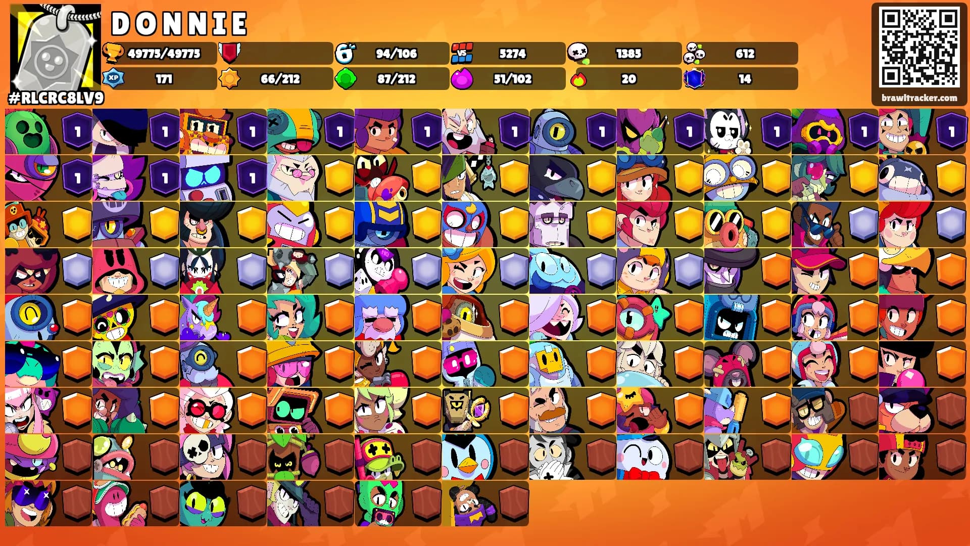 D O N N I E's Ranks