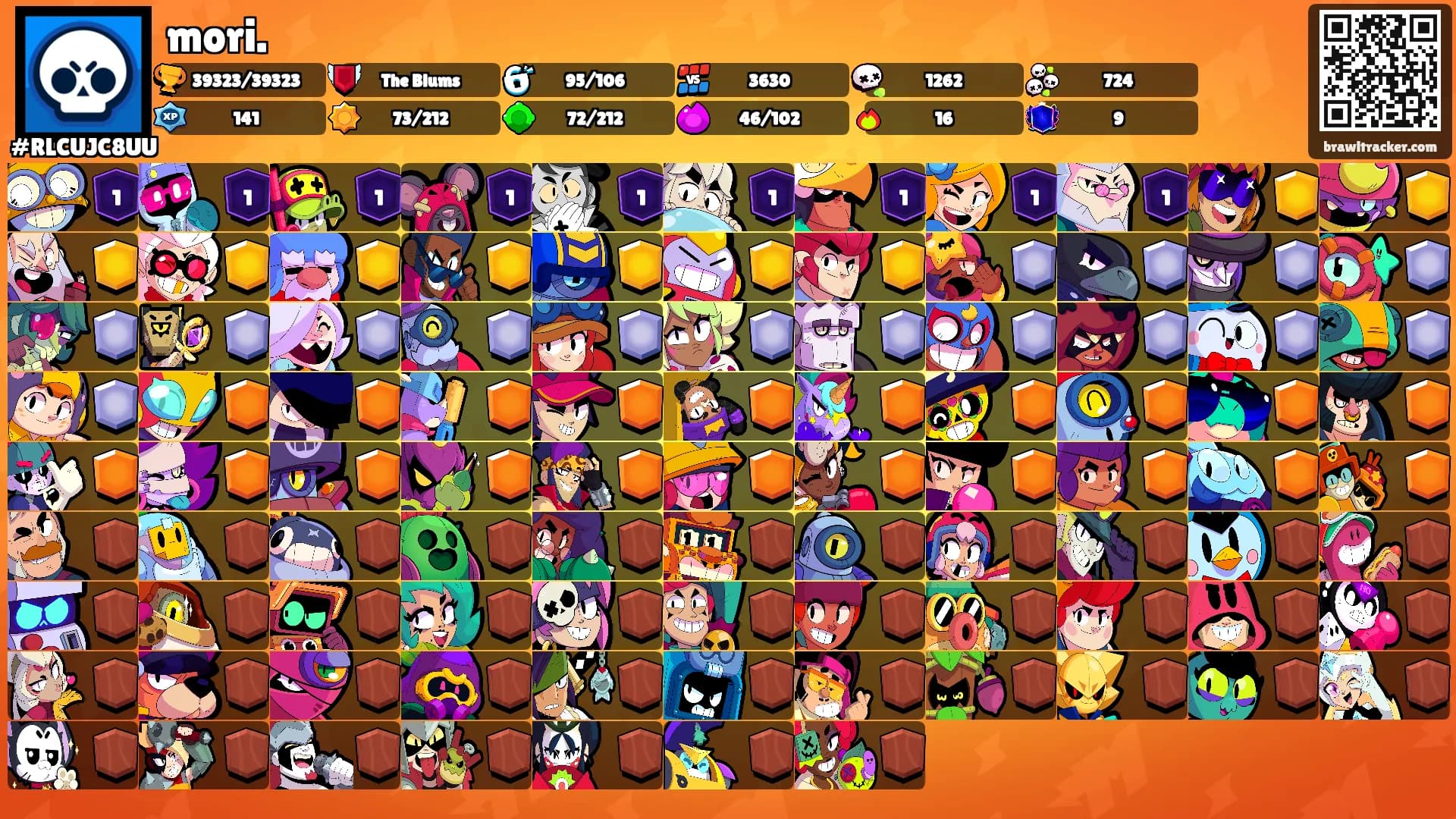 mori.'s Ranks