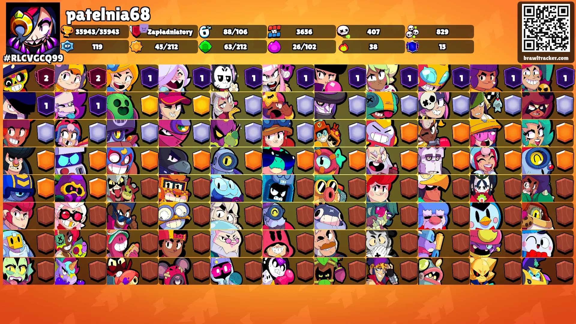 patelnia68's Ranks