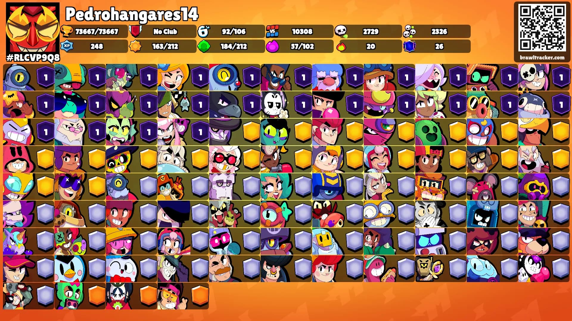 Pedrohangares14's Ranks