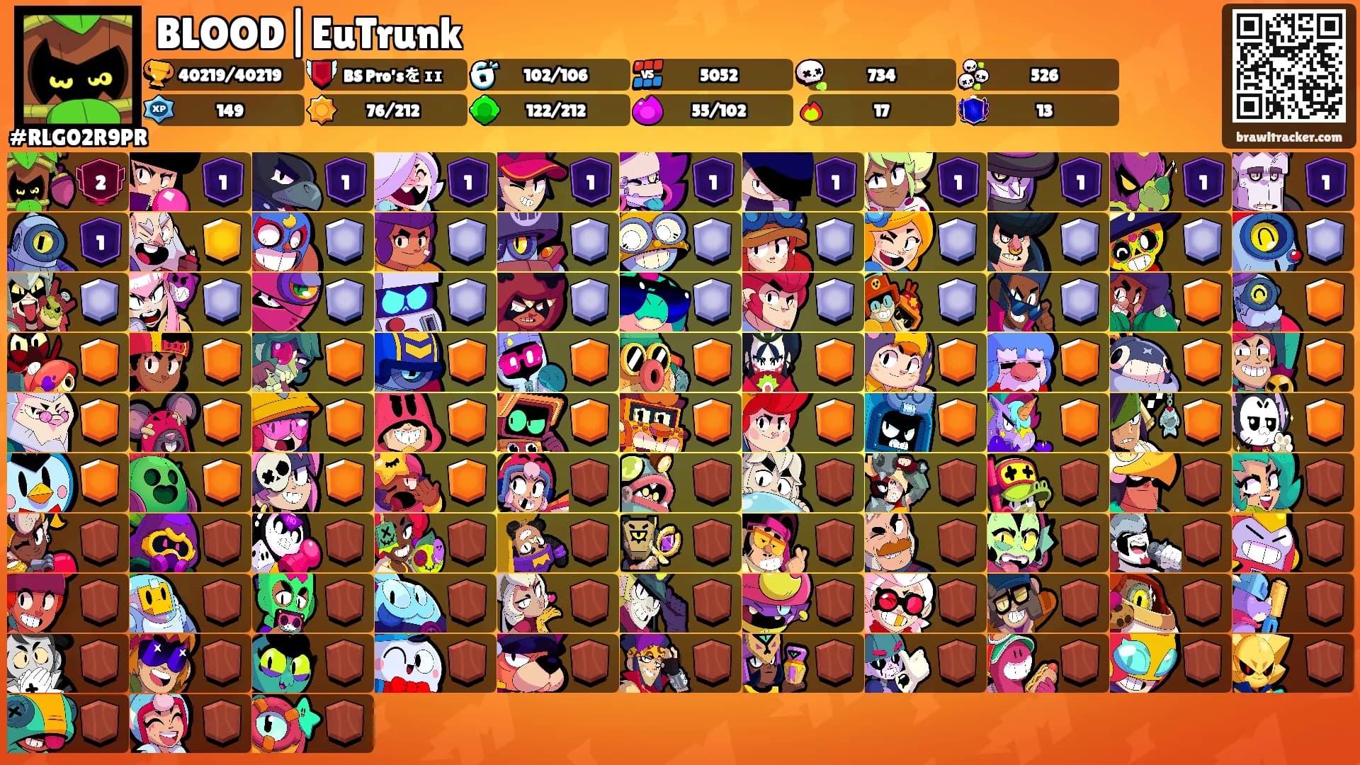 BLOOD|EuTrunk's Ranks