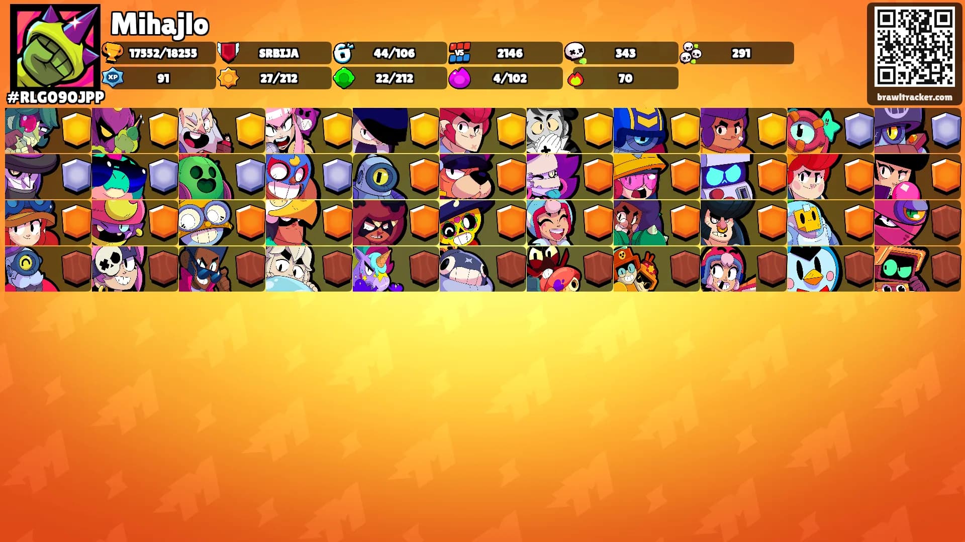Mihajlo's Ranks