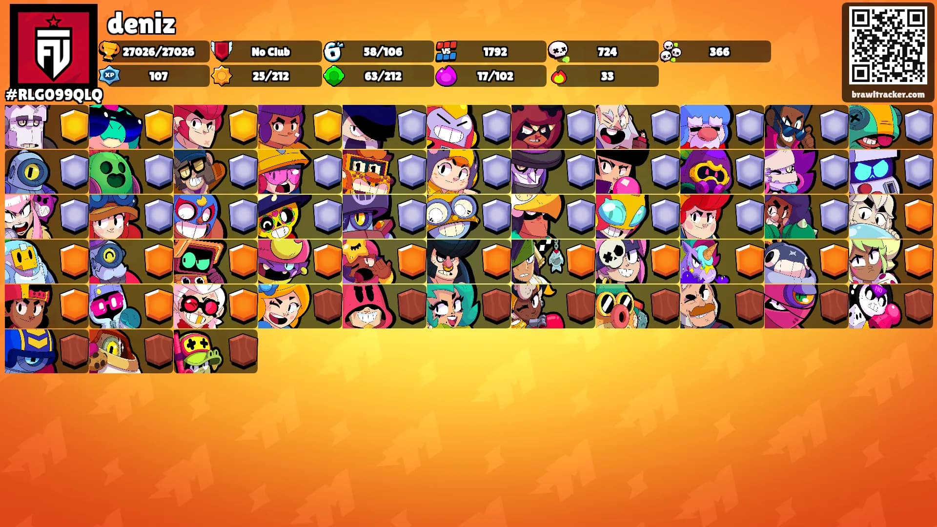 deniz's Ranks