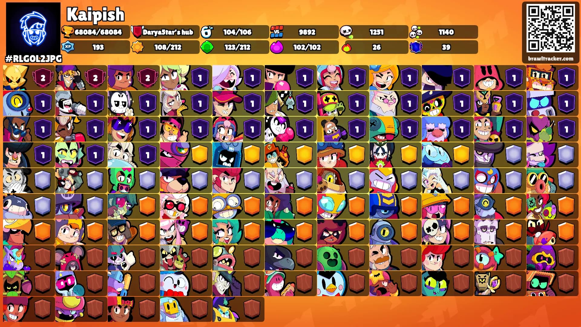 Kaipish's Ranks