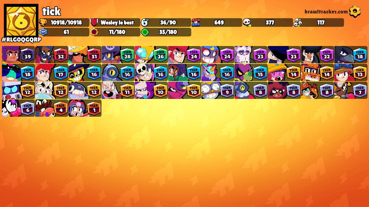 tick's Ranks