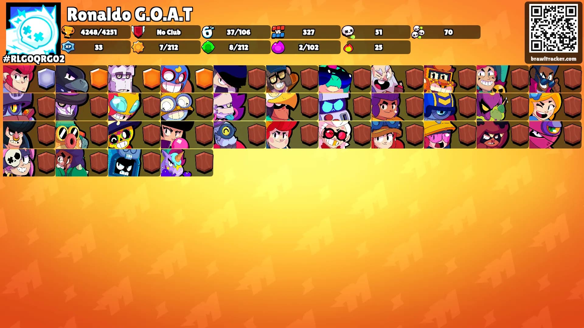 Ronaldo G.O.A.T's Ranks