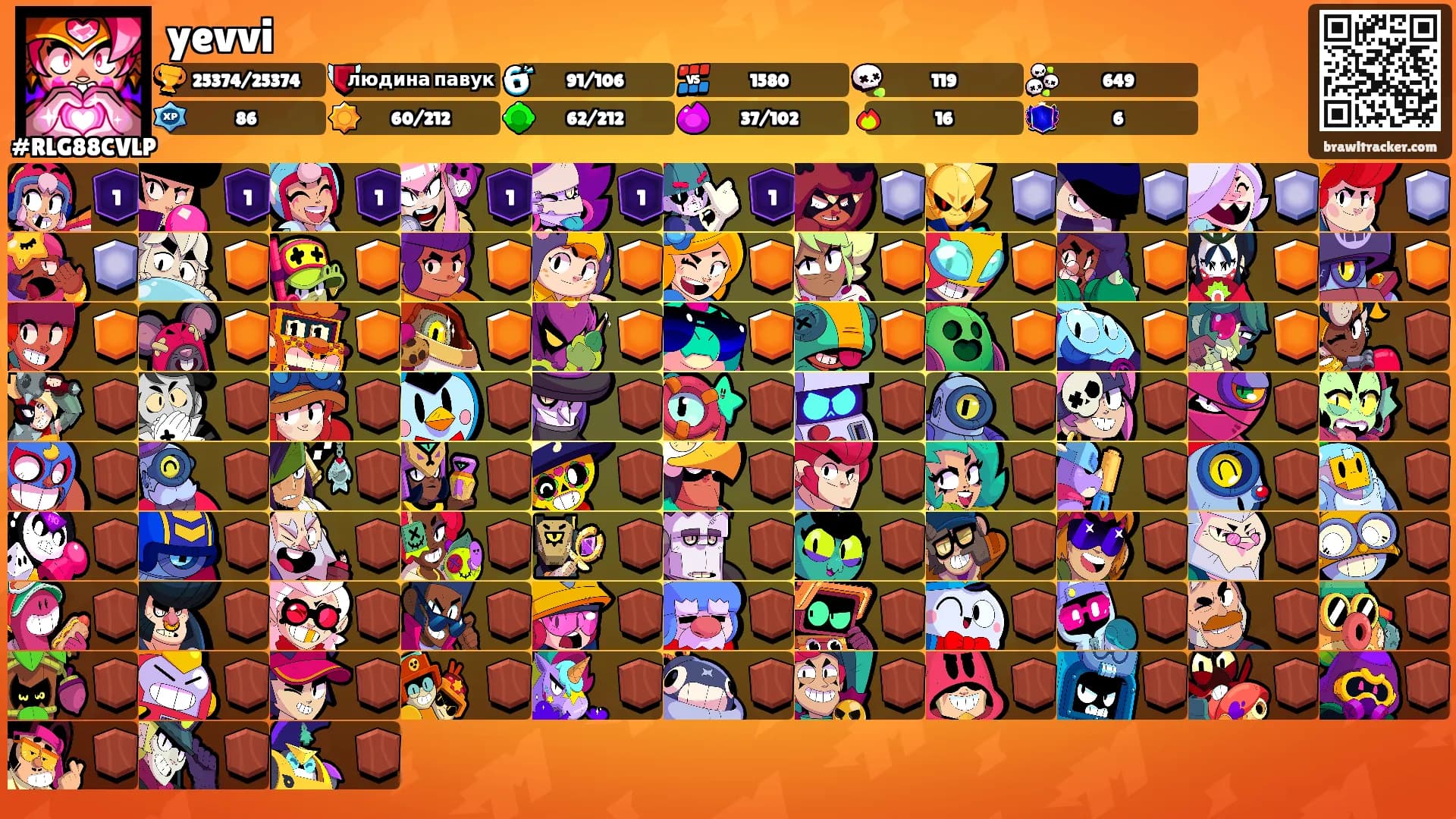 yevvi's Ranks