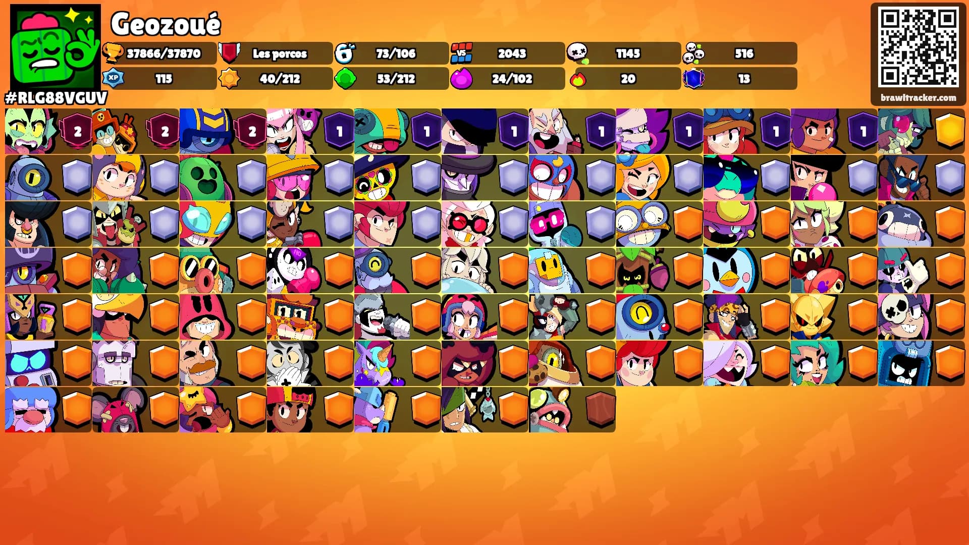 Geozoué's Ranks