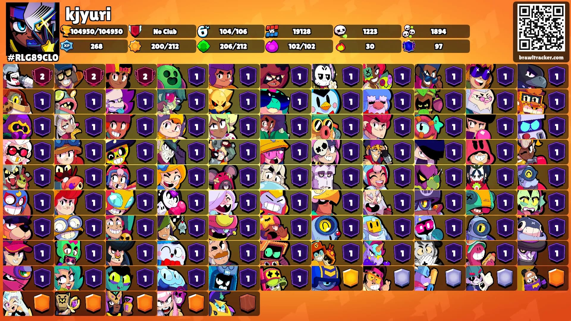 kjyuri's Ranks