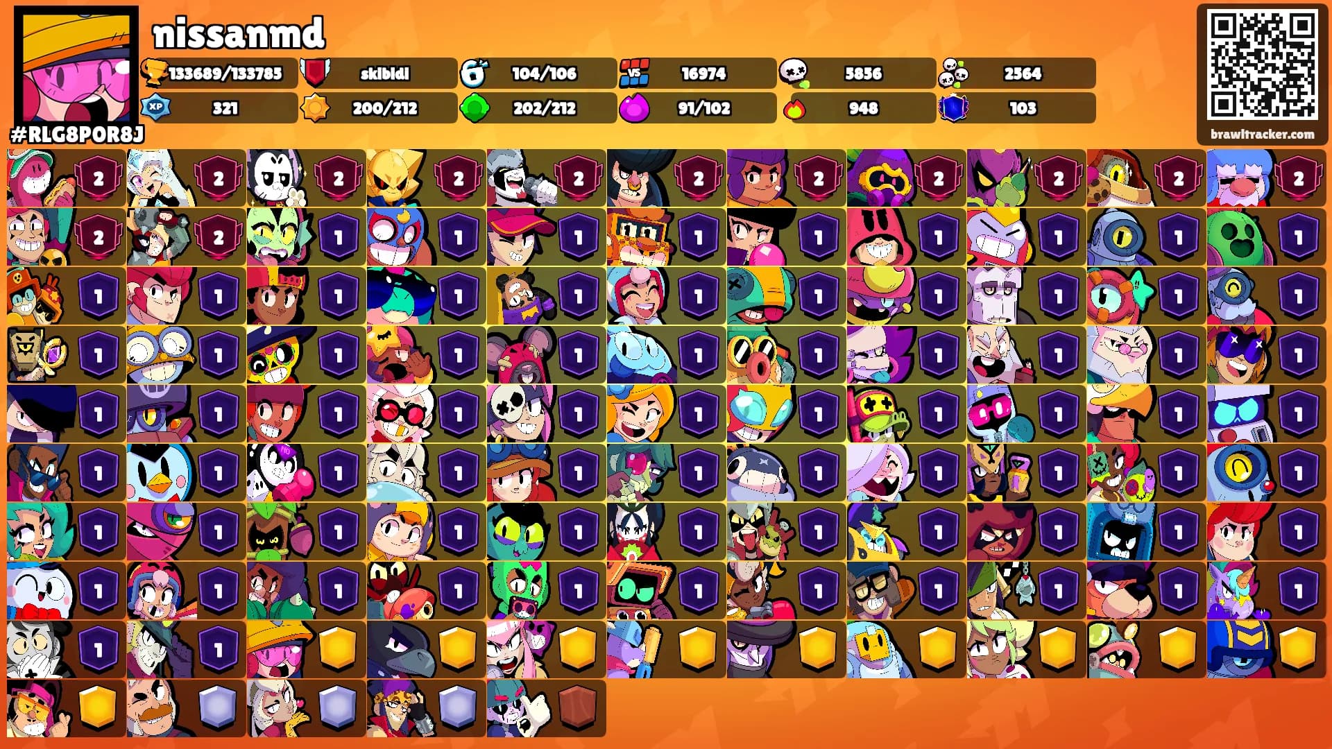 nissanmd's Ranks