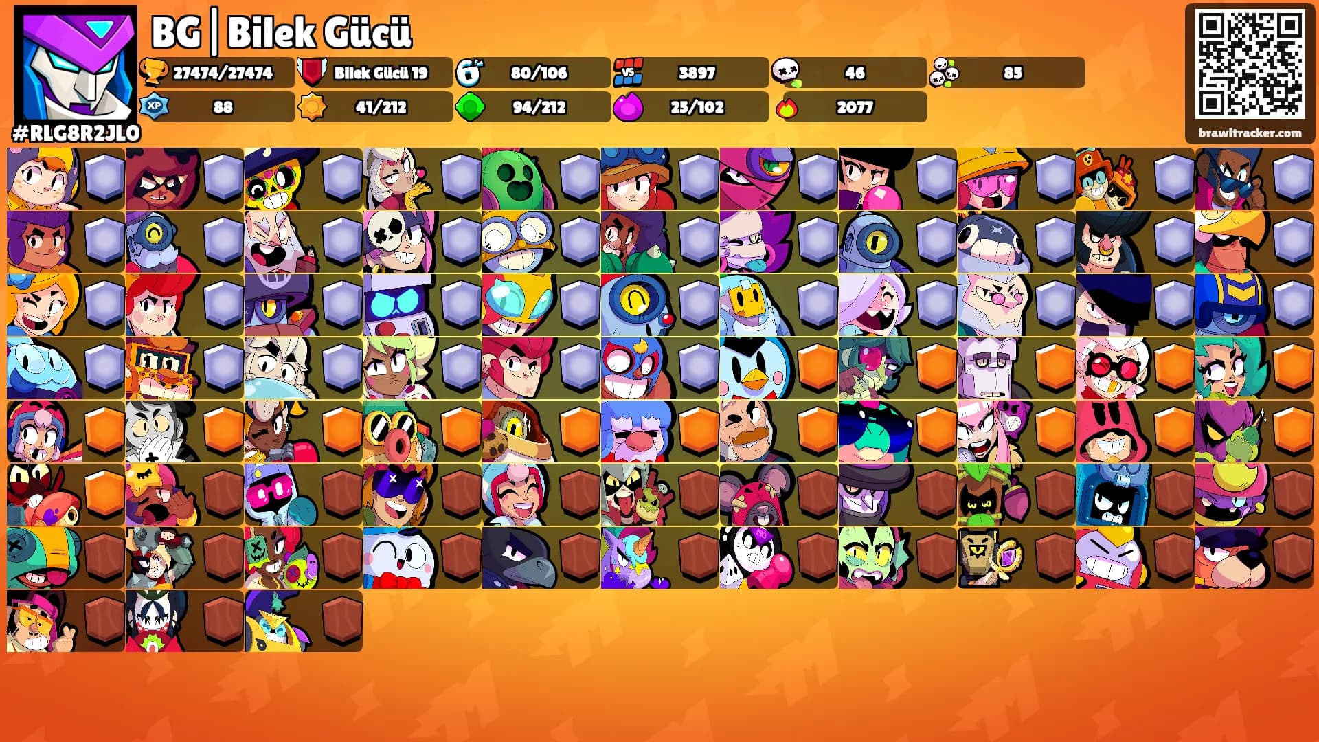 BG|Bilek Gücü's Ranks