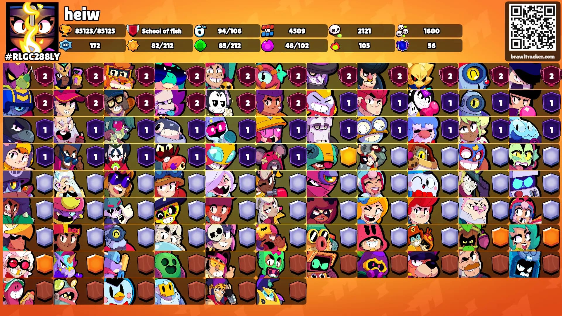 heiw's Ranks