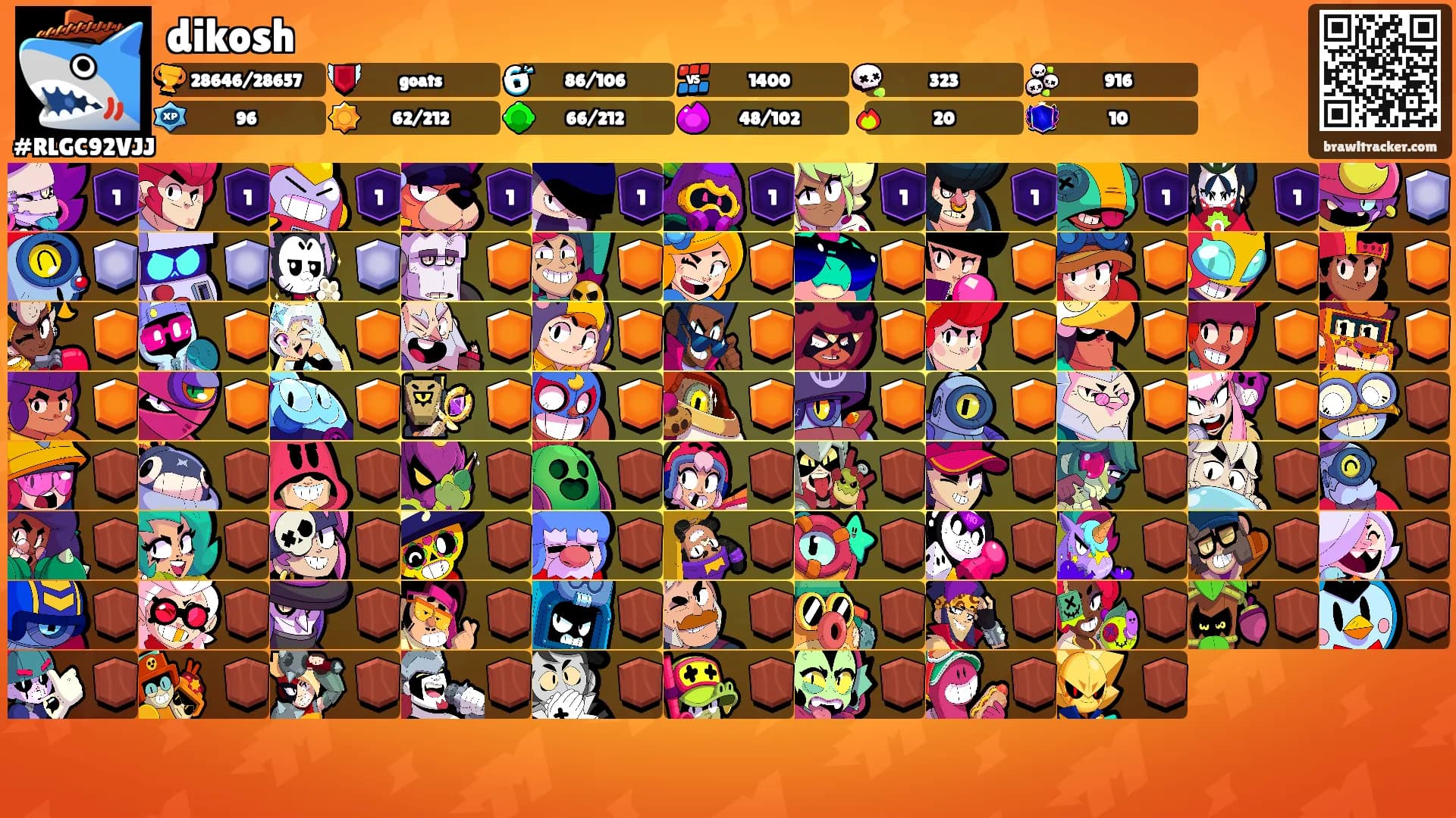 dikosh's Ranks