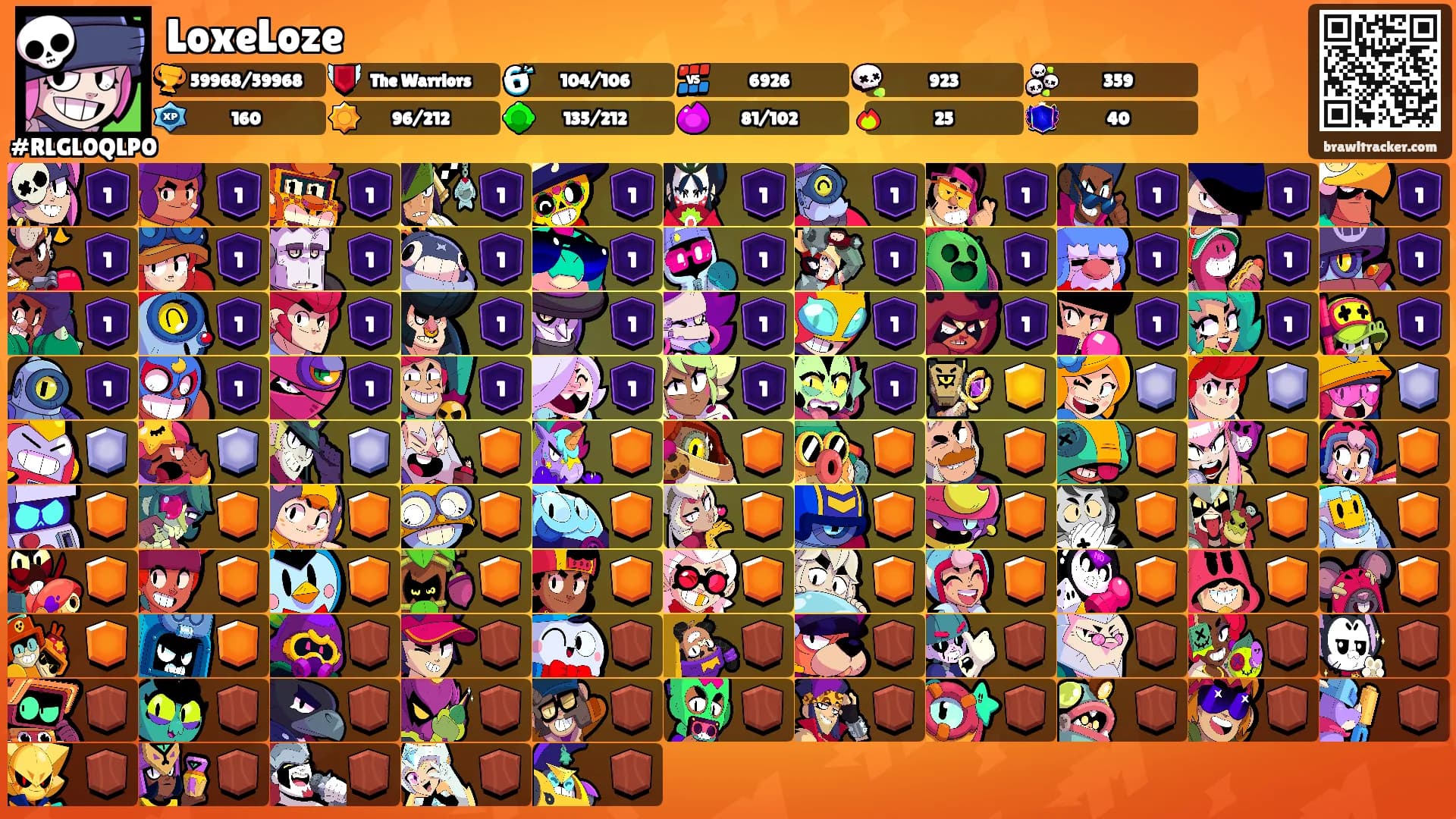 LoxeLoze's Ranks