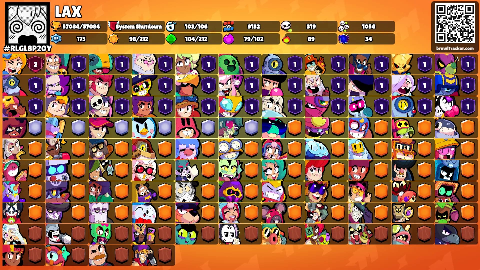 LAX's Ranks