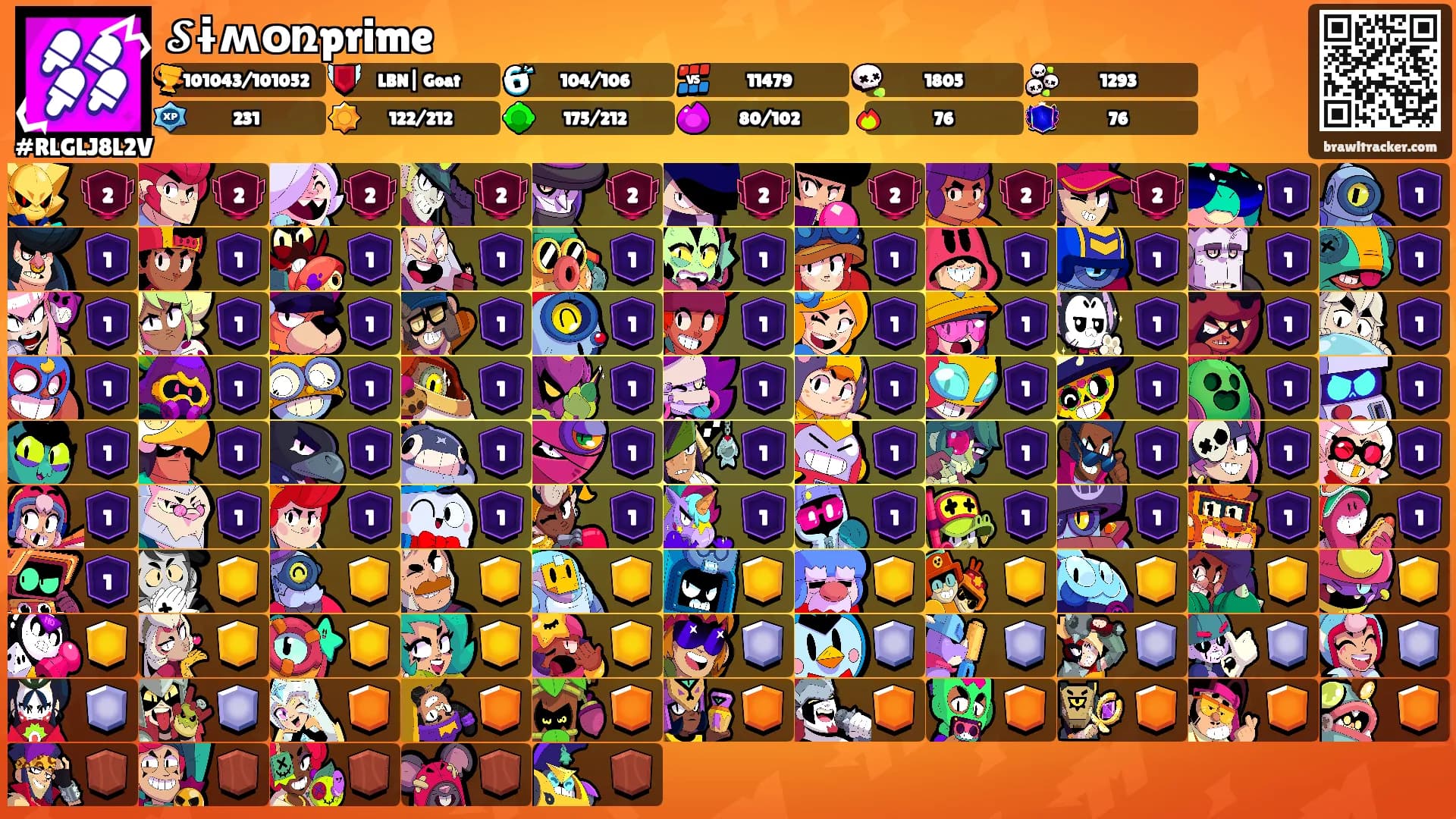 𝓢ɨʍօռprime's Ranks